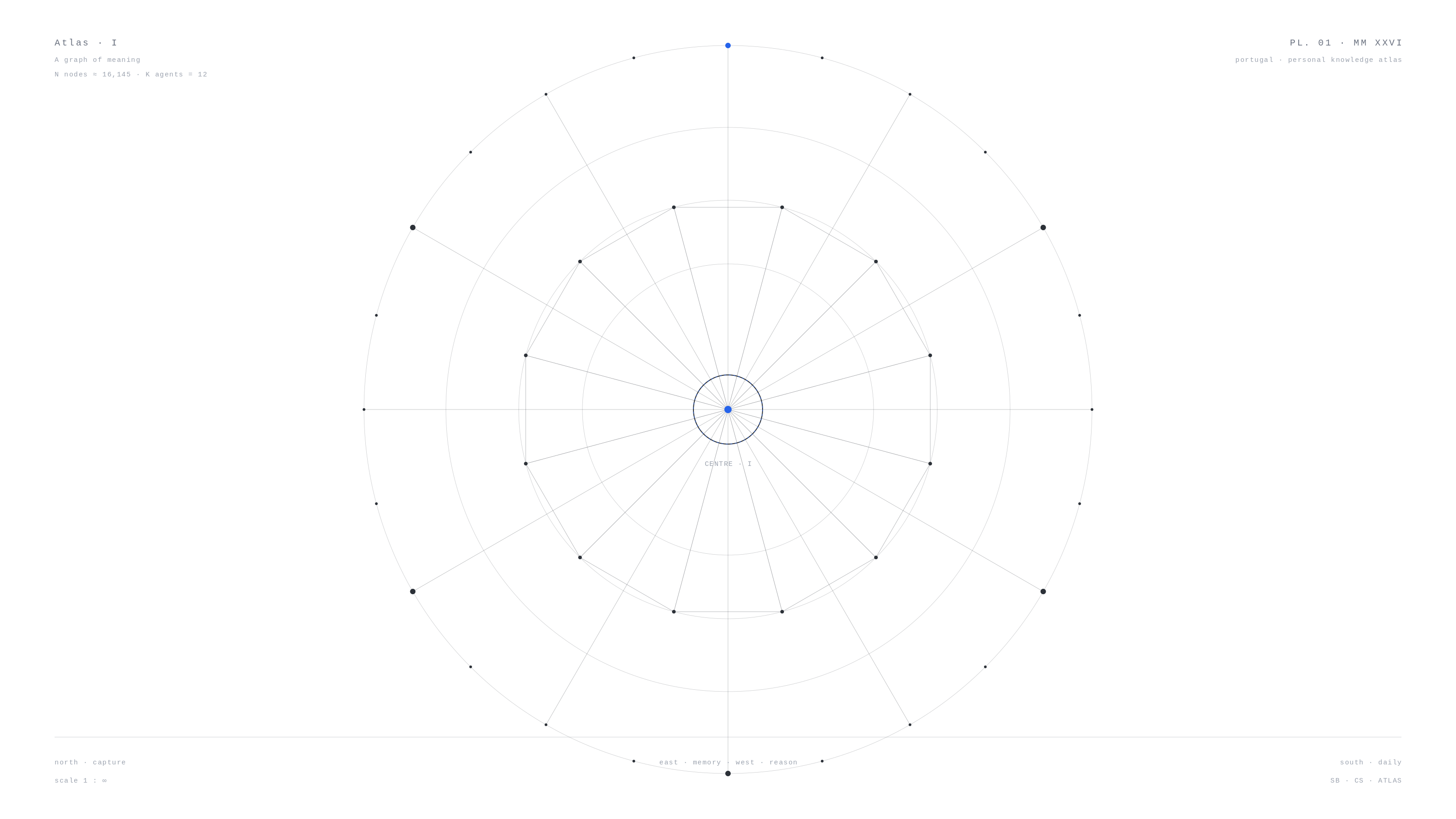 Atlas — a quiet cartography of a project's memory